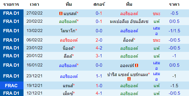 บทวิเคราะห์