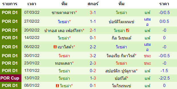 บทวิเคราะห์