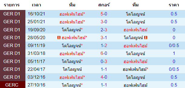 บทวิเคราะห์