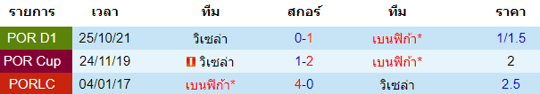 บทวิเคราะห์