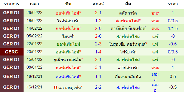 บทวิเคราะห์