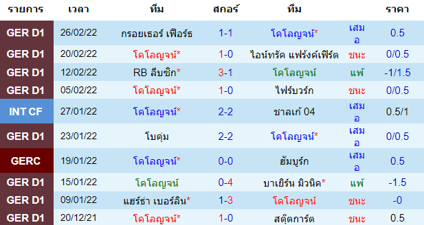 บทวิเคราะห์