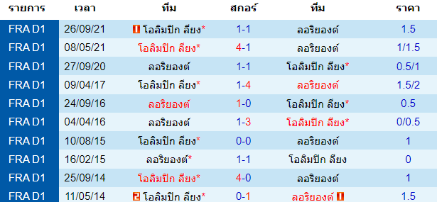 บทวิเคราะห์