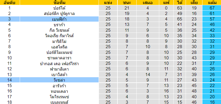 บทวิเคราะห์