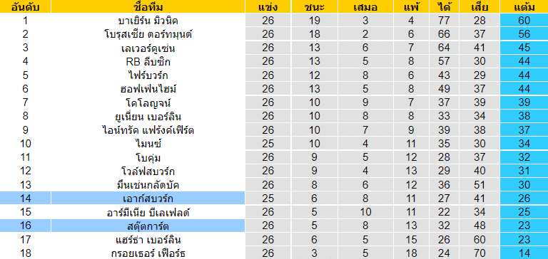 บทวิเคราะห์