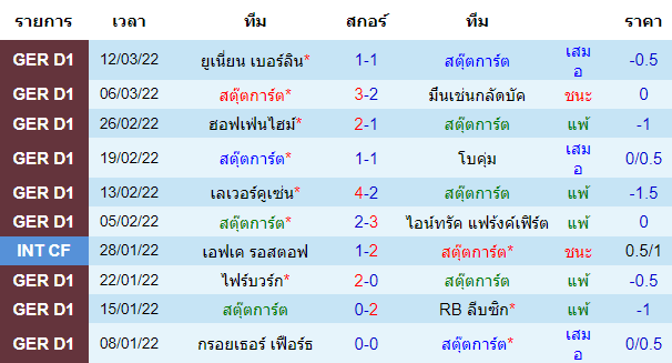 บทวิเคราะห์