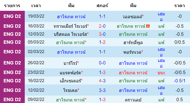 บทวิเคราะห์