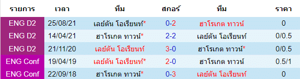 บทวิเคราะห์