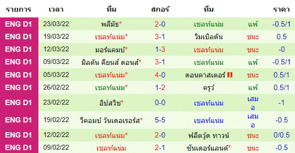 บทวิเคราะห์