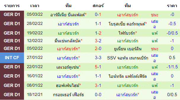 บทวิเคราะห์