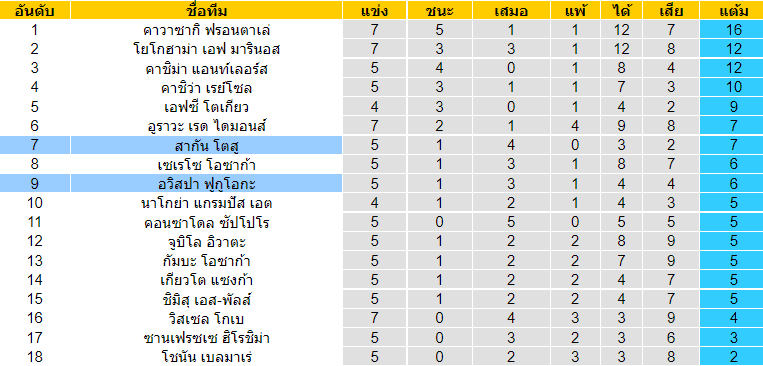 บทวิเคราะห์