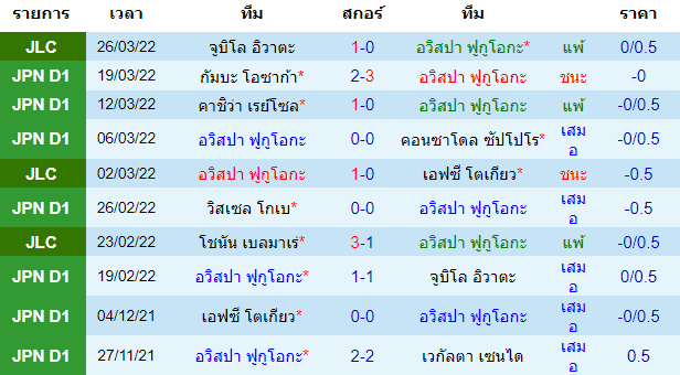 บทวิเคราะห์
