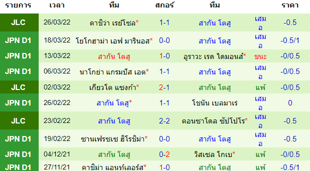 บทวิเคราะห์
