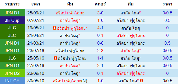บทวิเคราะห์