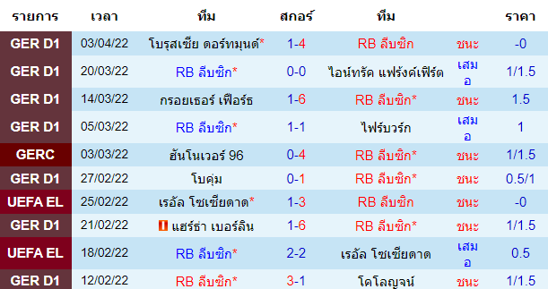 บทวิเคราะห์