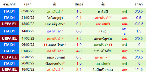 บทวิเคราะห์