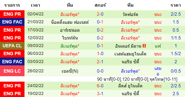 บทวิเคราะห์