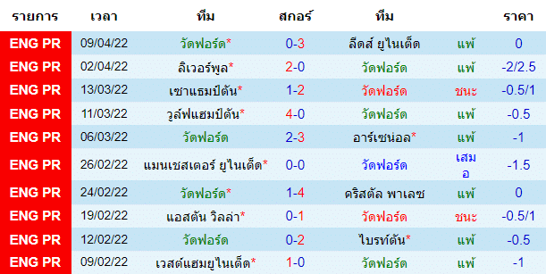 บทวิเคราะห์