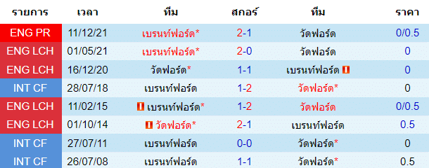 บทวิเคราะห์