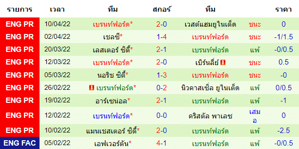 บทวิเคราะห์