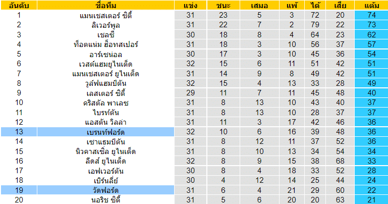 บทวิเคราะห์