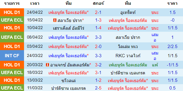 บทวิเคราะห์