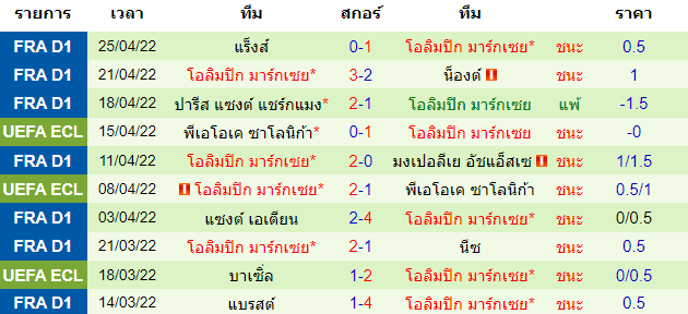 บทวิเคราะห์