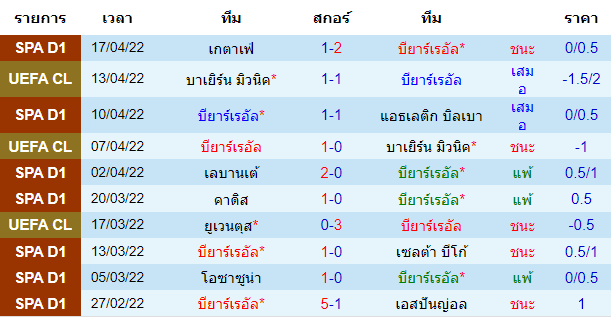 บทวิเคราะห์