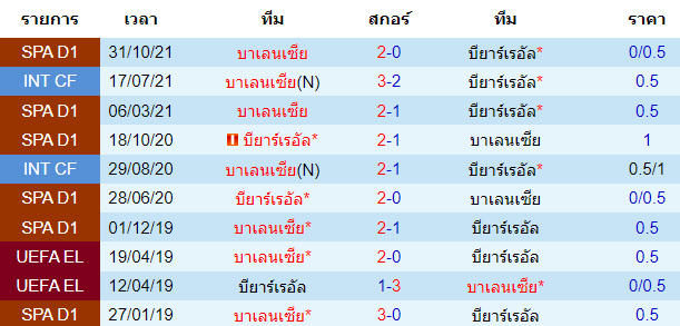 บทวิเคราะห์