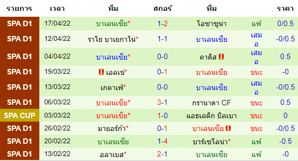 บทวิเคราะห์