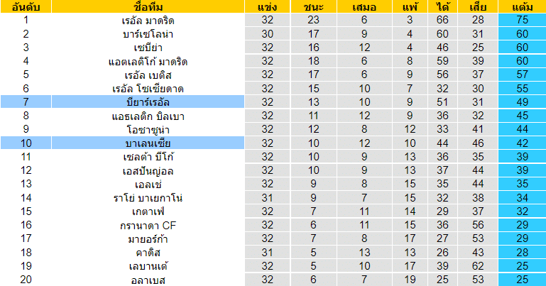 บทวิเคราะห์