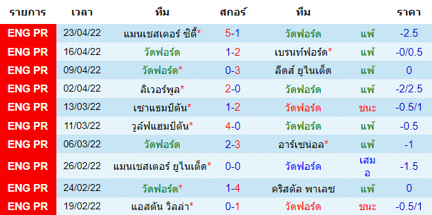 บทวิเคราะห์