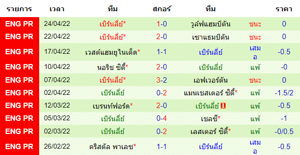 บทวิเคราะห์