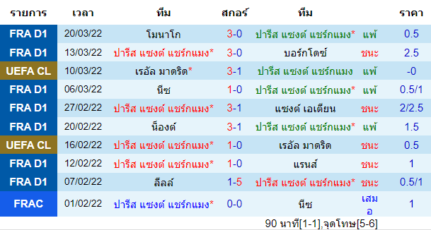 บทวิเคราะห์