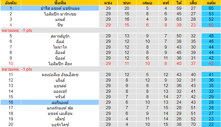 บทวิเคราะห์