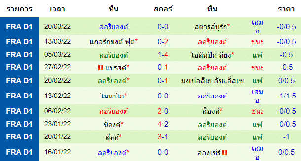 บทวิเคราะห์