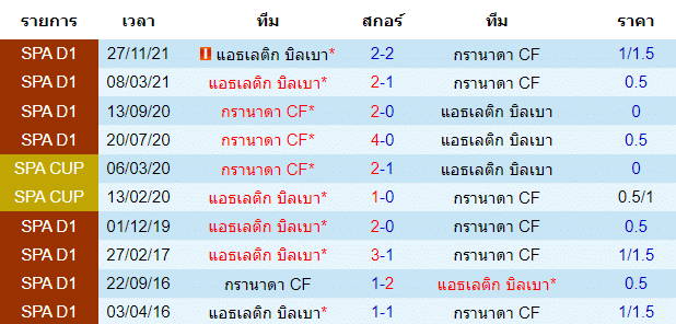 บทวิเคราะห์