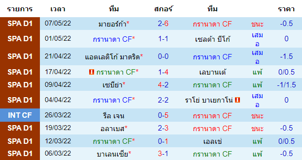บทวิเคราะห์