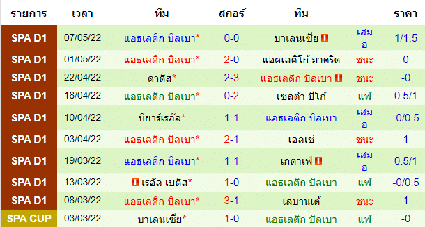 บทวิเคราะห์