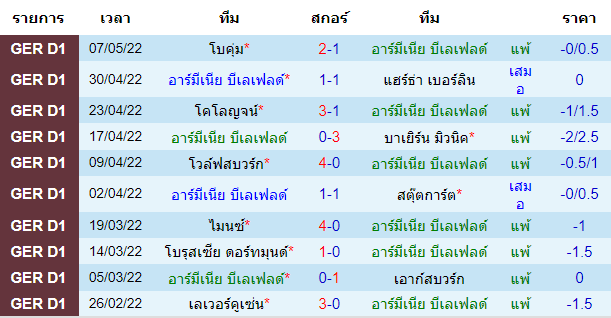 บทวิเคราะห์