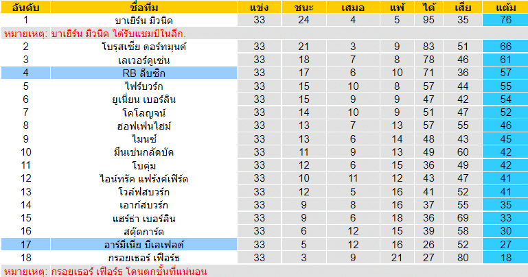 บทวิเคราะห์