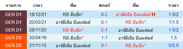 บทวิเคราะห์
