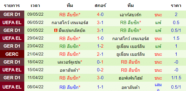 บทวิเคราะห์