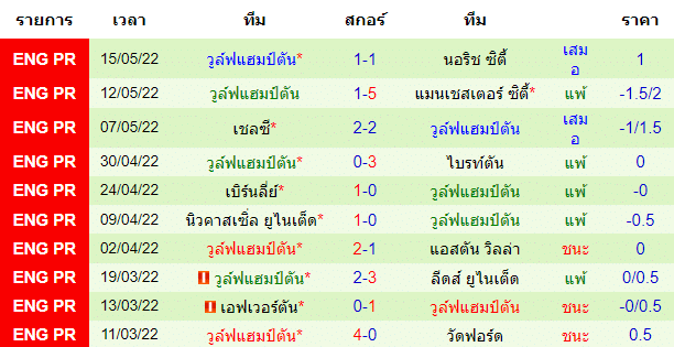 บทวิเคราะห์