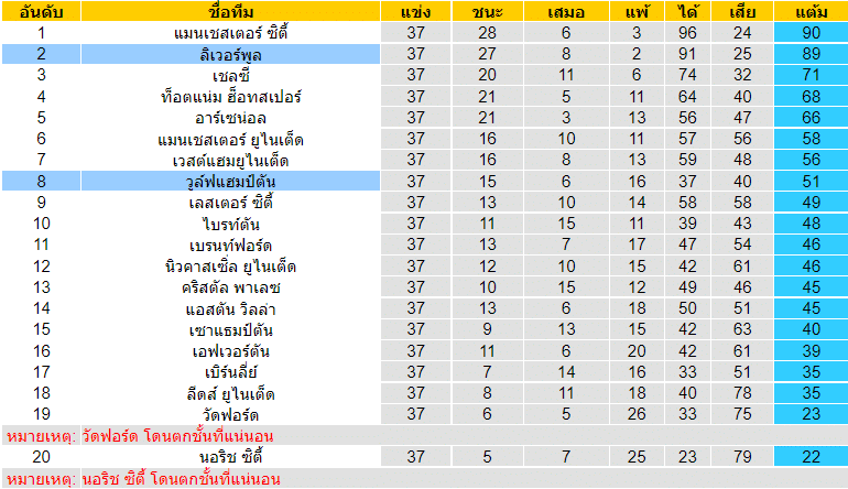 บทวิเคราะห์