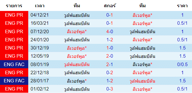 บทวิเคราะห์