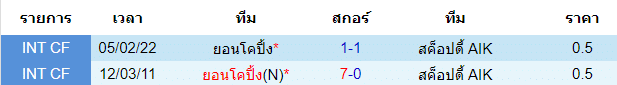 บทวิเคราะห์
