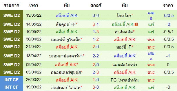 บทวิเคราะห์