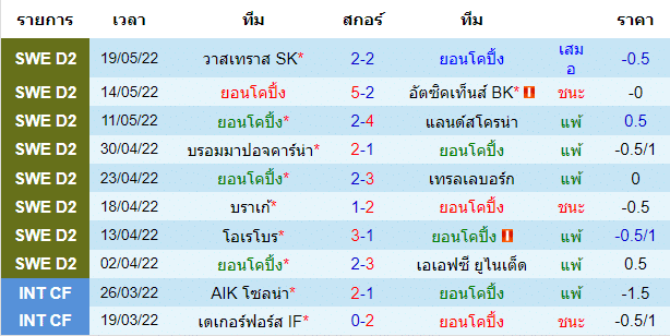 บทวิเคราะห์