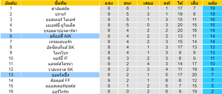 บทวิเคราะห์
